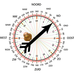 Windrichting